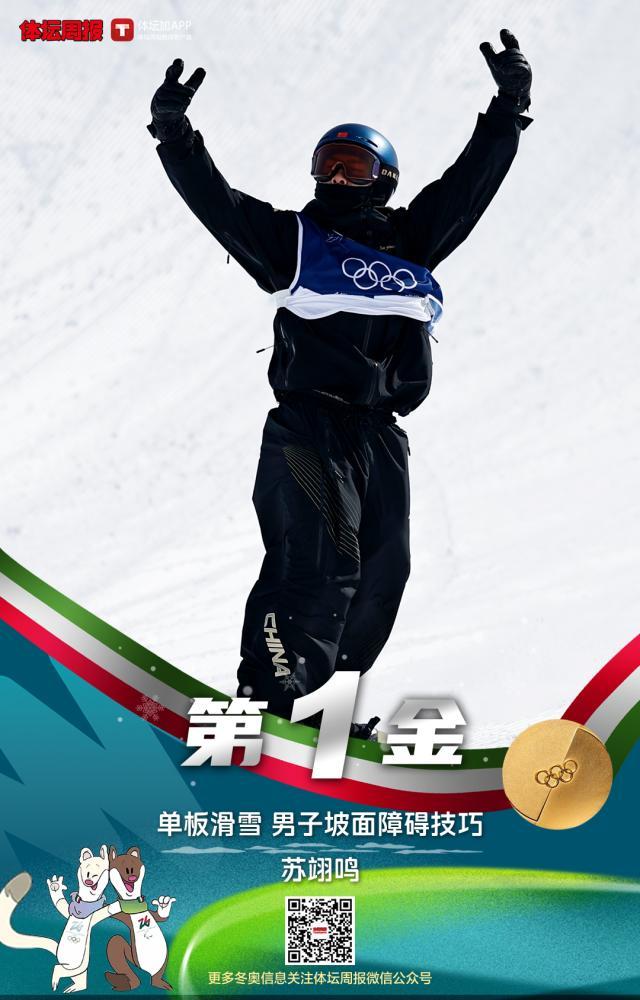 开云APP-中国首金！苏翊鸣夺坡障冠军 最好的22岁生日礼物